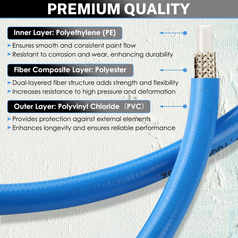 NATGAI 50FT High Pressure Airless Paint Sprayer Hose, 1/4 inch Airless Paint Hose 3300PSI Flexible Fiber Tube (50ft) - Image 4